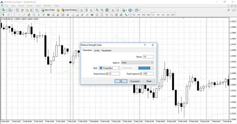 rsi settings with day trading
